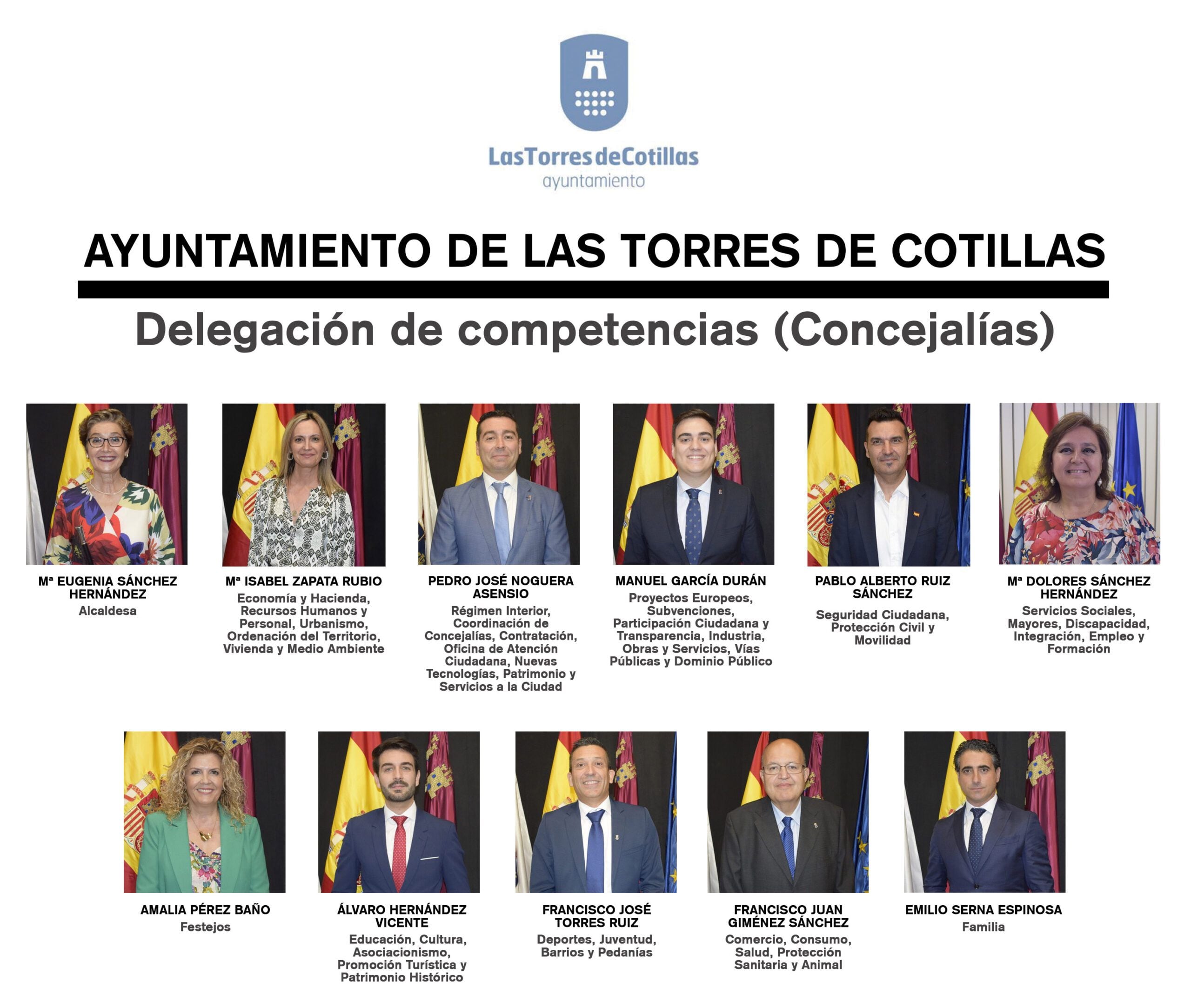 Equipo de gobierno en Las Torres de Cotillas