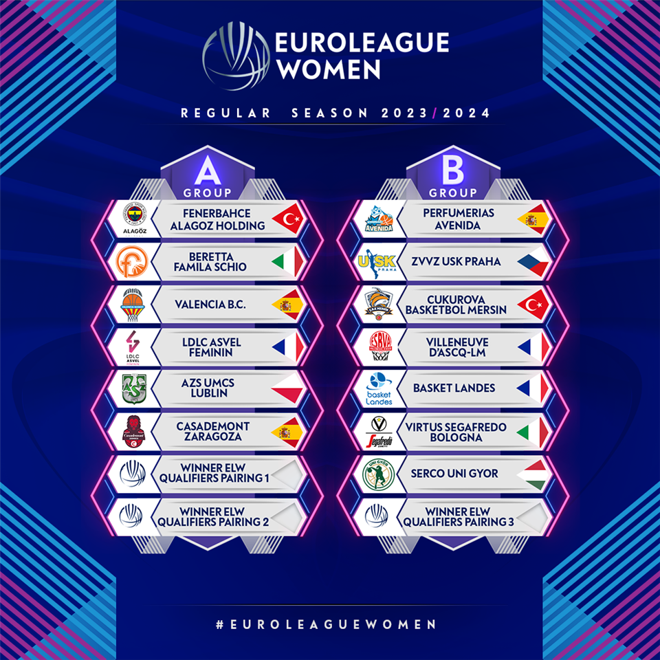 Así ha quedado el sorteo de la Euroleague Women