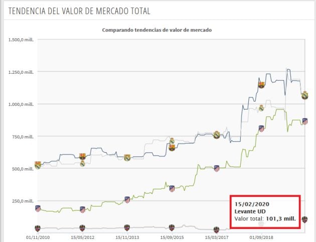 Valor de plantilla febrerp de 2020