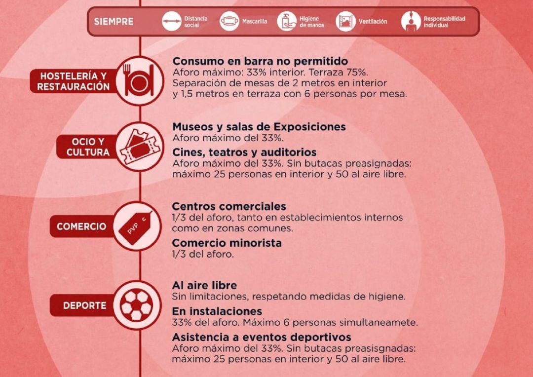 La hostelería puede abrir las terrazas al aire libre a partir de este fin de semana