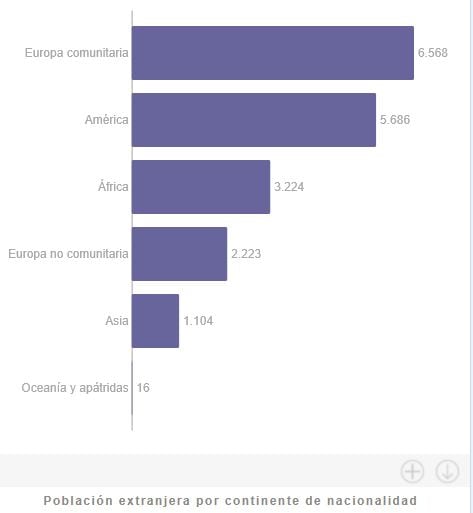 Infografía extraída del estudio.