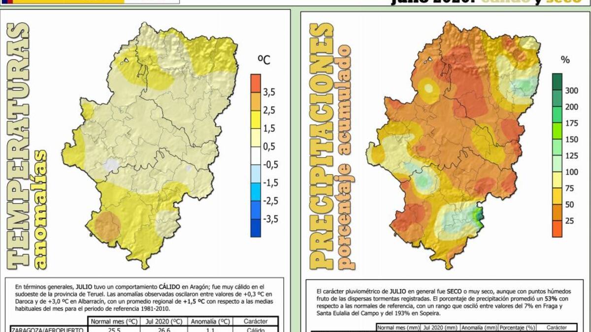 Julio fue un mes cálido y muy seco en la provincia de Huesca