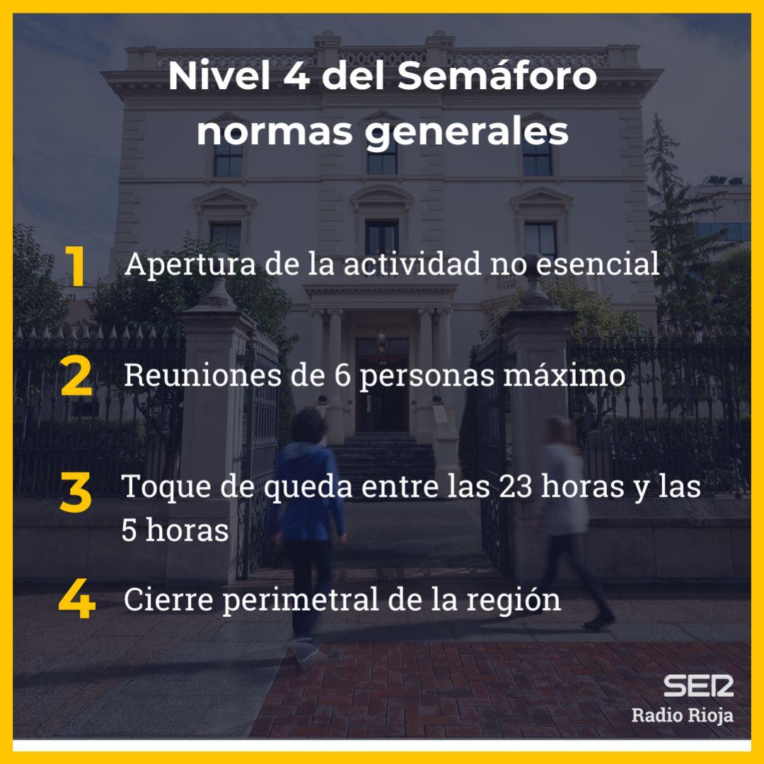 Imagen gráfica de las normas generales del Nivel 4 del Semáforo