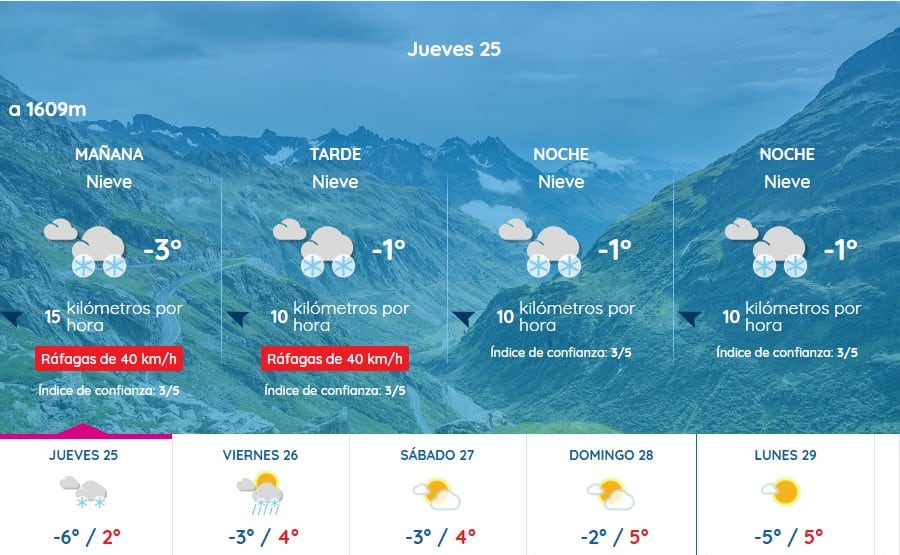Meteo en zona de Somport del 25 al 29 de diciembre. Nieve el jueves y viernes con sol sábado, domingo y lunes