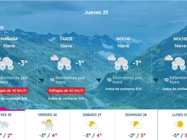 Meteo en zona de Somport del 25 al 29 de diciembre. Nieve el jueves y viernes con sol sábado, domingo y lunes