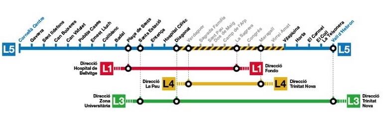 Alternatives al tall de la línia 5 del metro