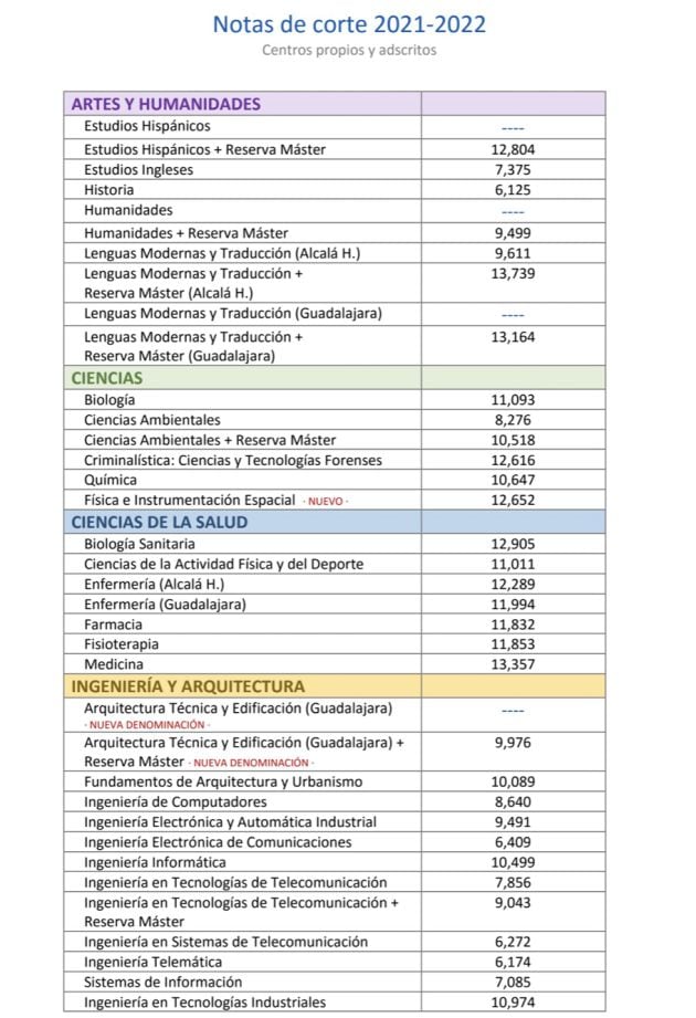 notas corte