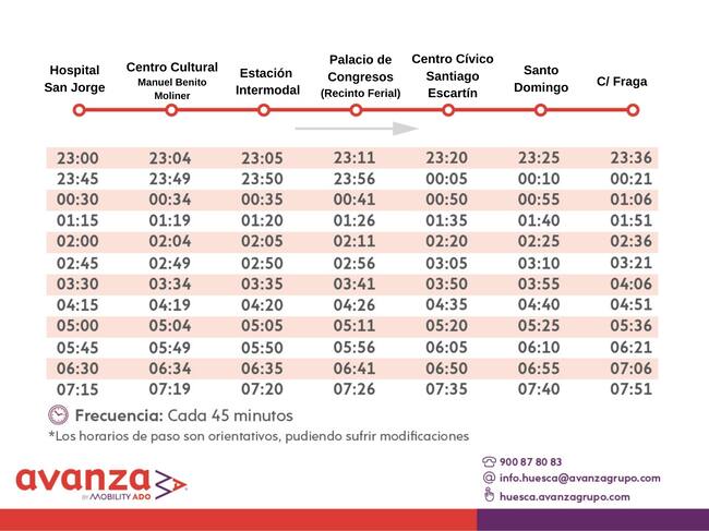Horarios del Búho-Bus Laurentino