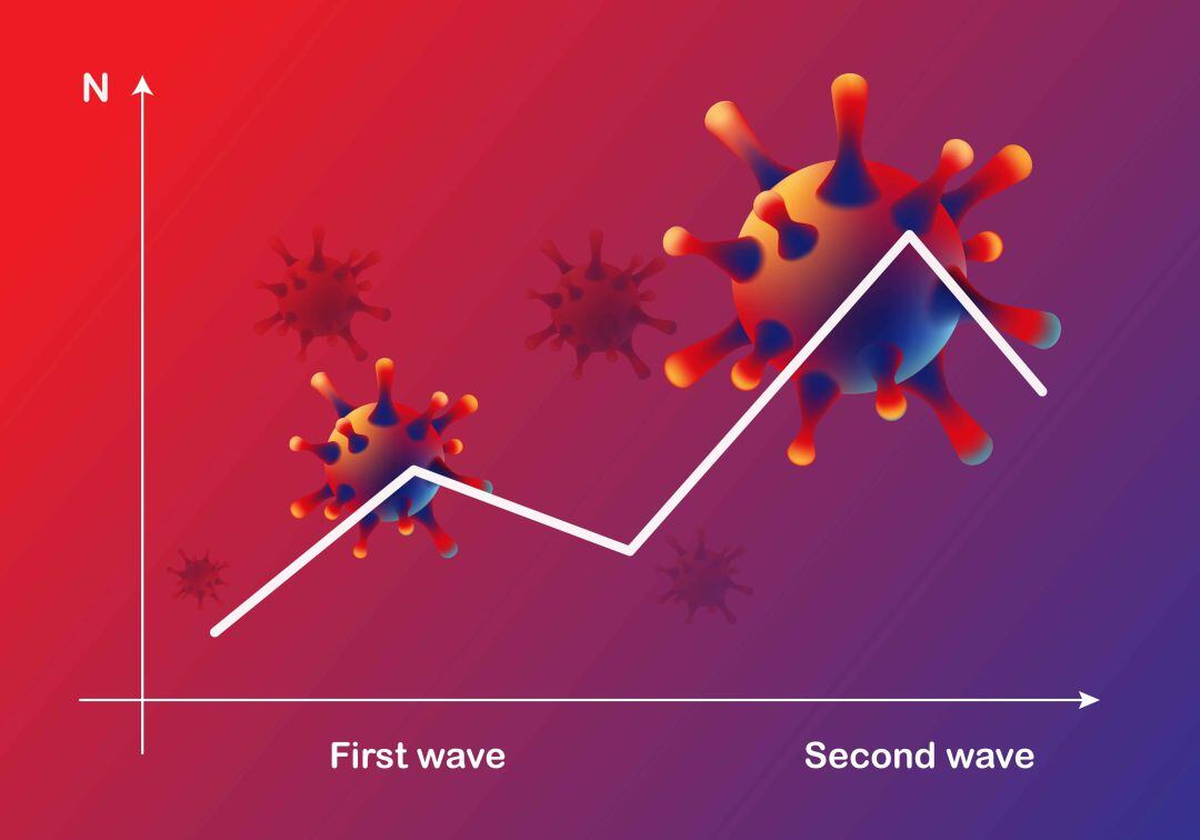 Segunda ola Covid 19