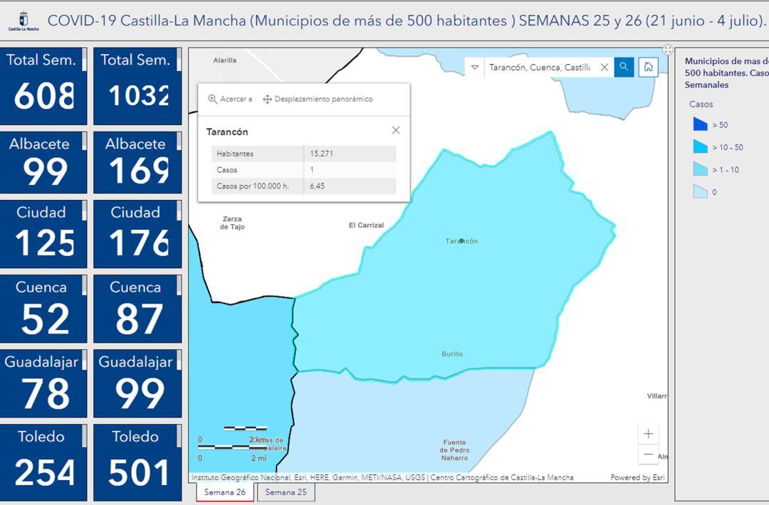 Datos por municipios