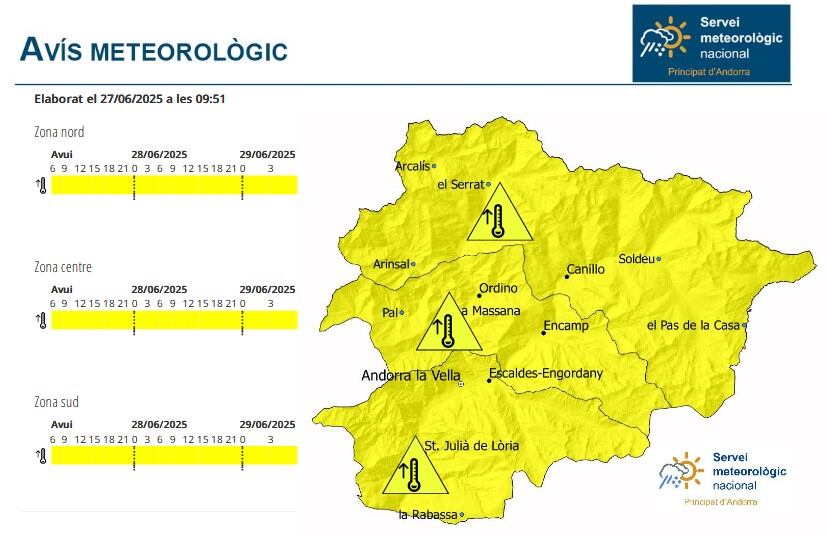 Avís groc per altes temperatures des d&#039;avui i fins dimarts