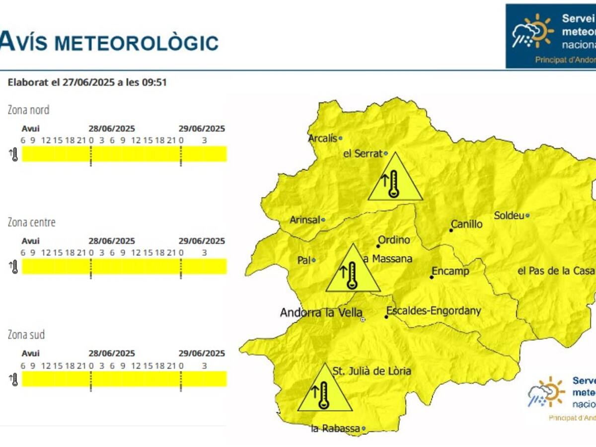 Activat l'avís groc per altes temperatures