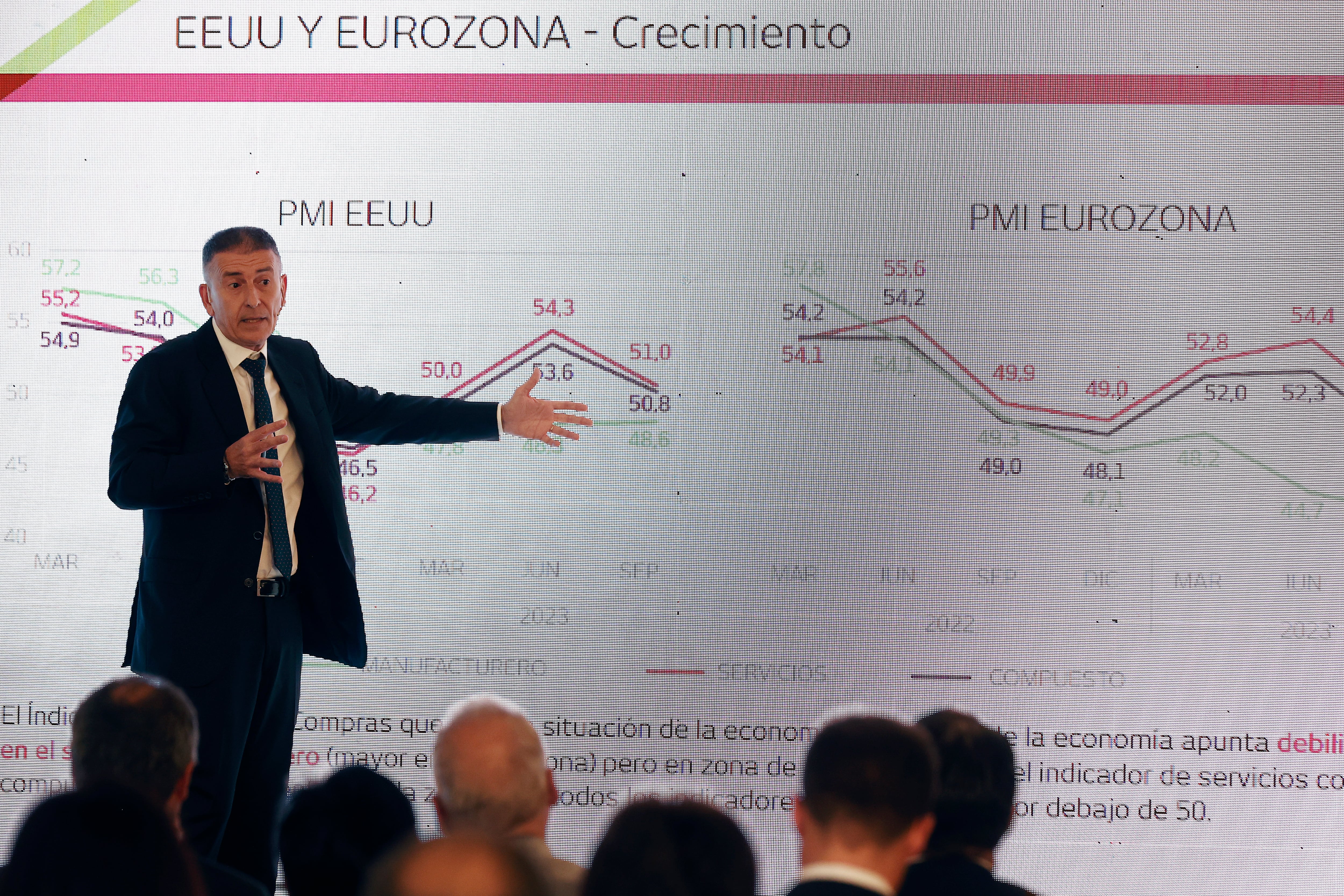 Informe de Laboral Kutxa.