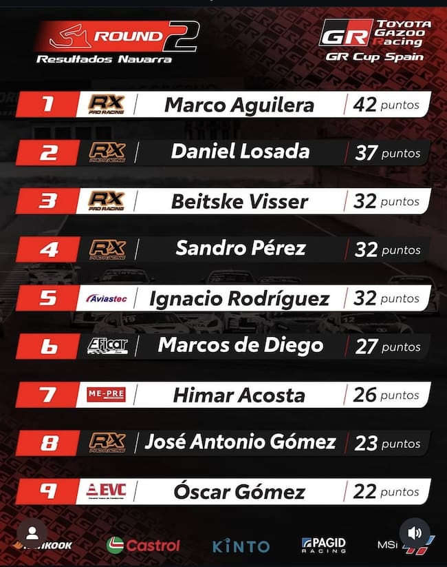 Clasifiación tras la cuarta carrera