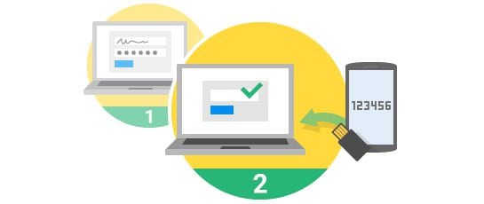 Imagen de Google para explicar la verificación en dos pasos