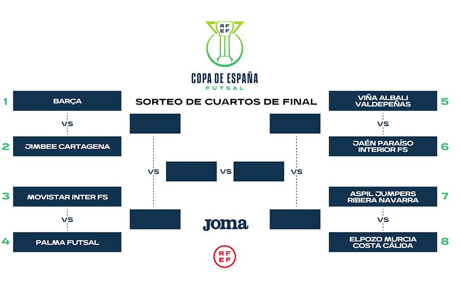 Cuadro de la Copa de España de fútbol sala 2022