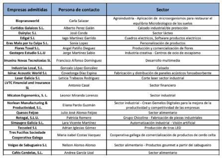 Seleccionados Vía Exterior 2019