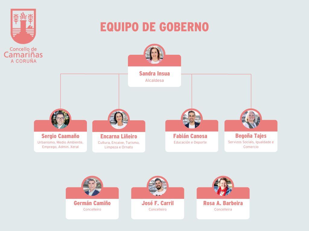 Este é o organigrama do novo goberno camariñán
