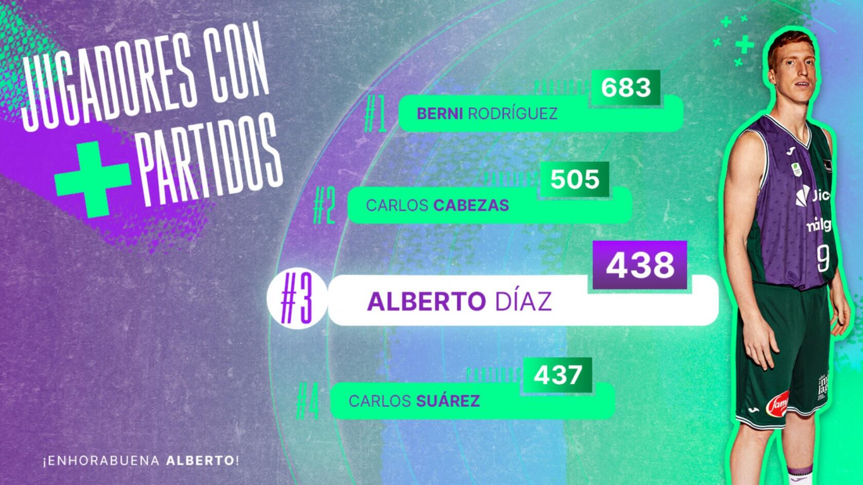 Así presentó el Unicaja el ranking de jugadores con más partidos