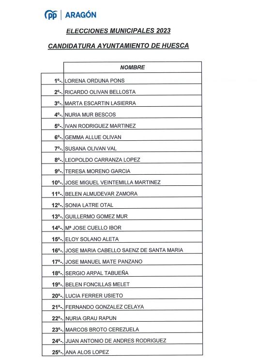 Lista del PP a la Alcaldía de Huesca.