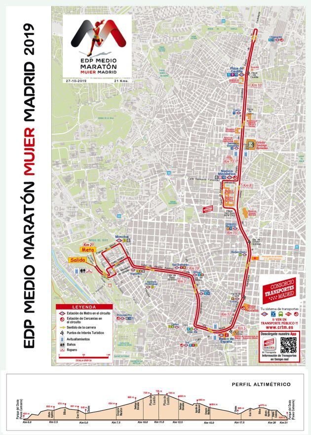 Recorrido de la Media Maratón de la Mujer 2019.