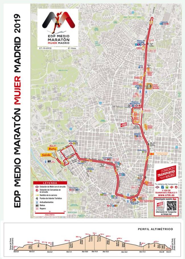 Recorrido de la Media Maratón de la Mujer 2019.