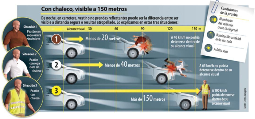 Infografía de la Dirección general de tráfico