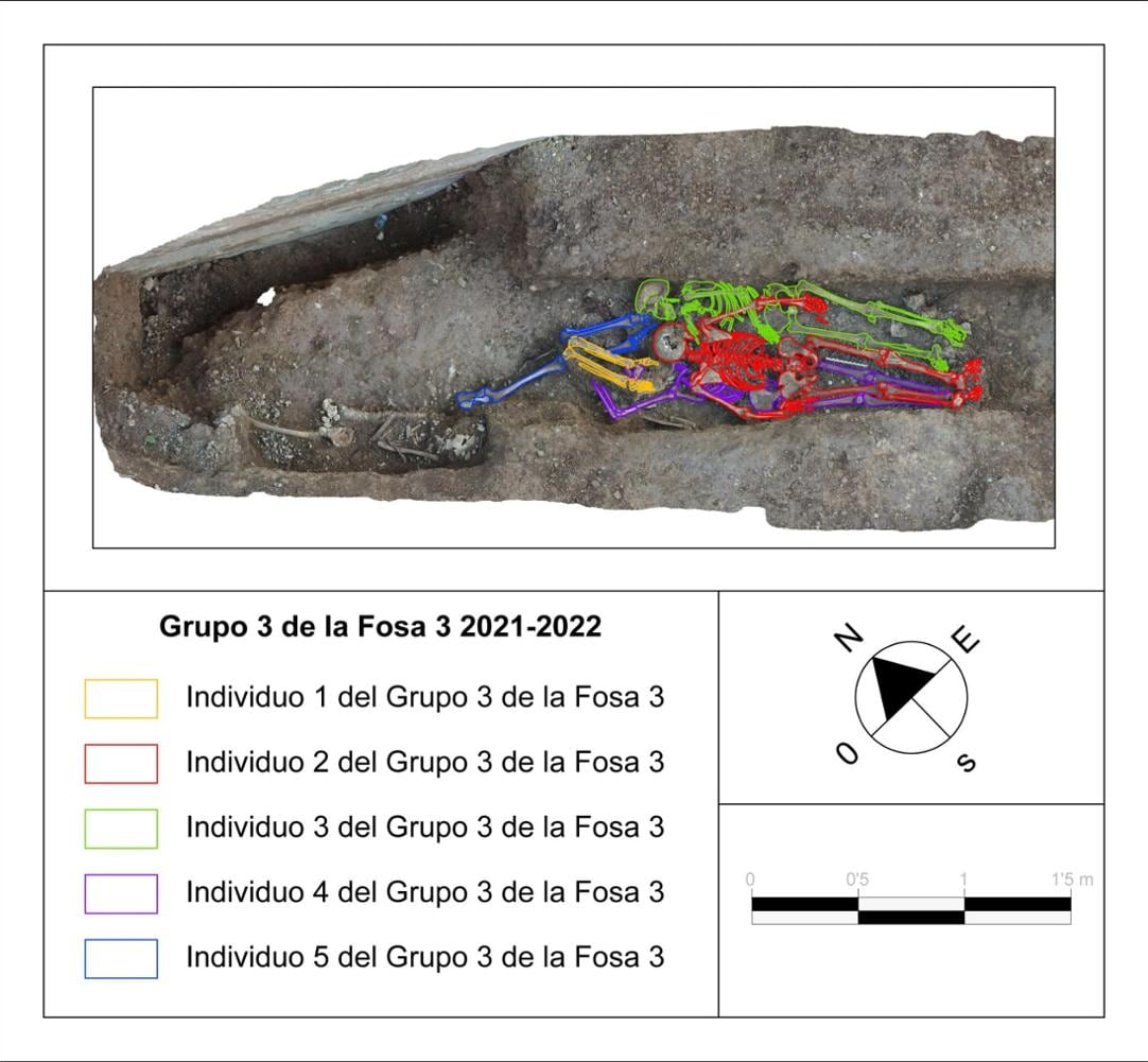 El Govern confirma la identificació genètica i antropològica de les restes de les Roges del Molinar