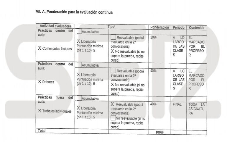 Captura de la guía docente del máster de Casado en la URJC