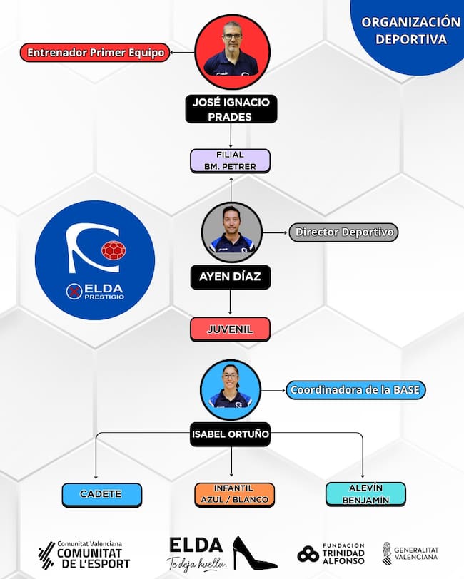 Organigrama técnico del Elda Prestigio