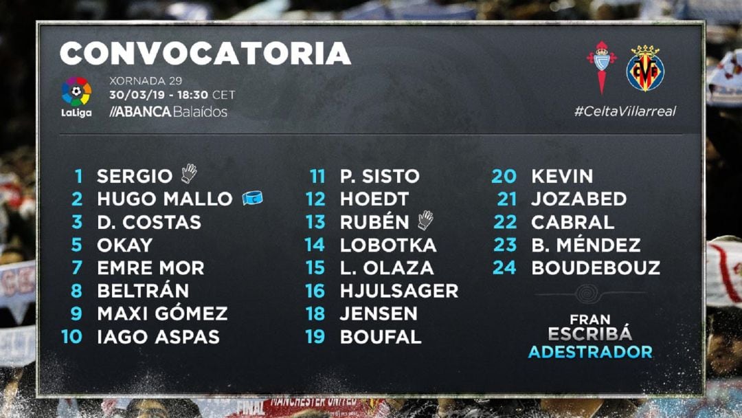 Convocatoria del Celta ante el Villarreal