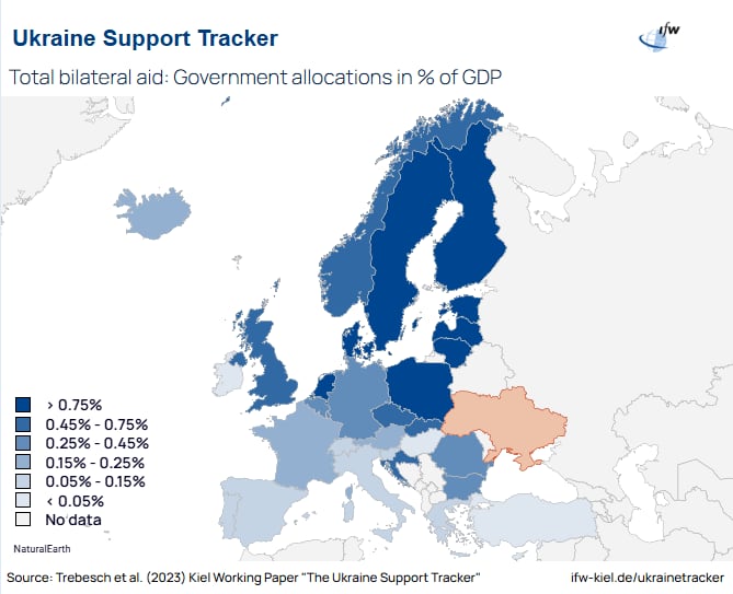 Mapa con la ayuda a Ucrania en proporción al PIB de cada país (Autor: Instituto Kiel)