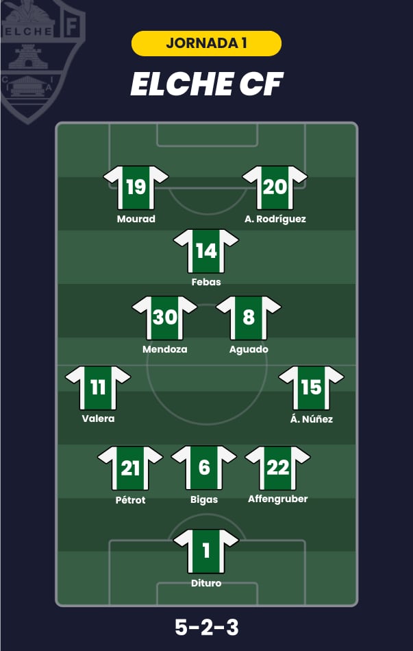 Alineación probable del Elche para la jornada 1 de LaLiga.