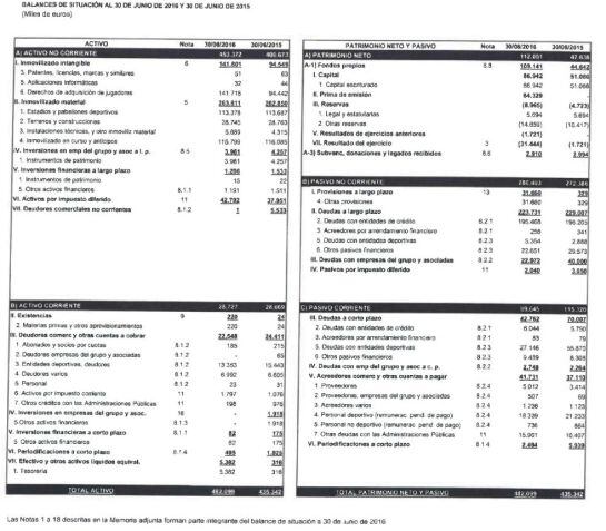 Balance de situación a 30 de junio 2016 y 30 de junio 2015