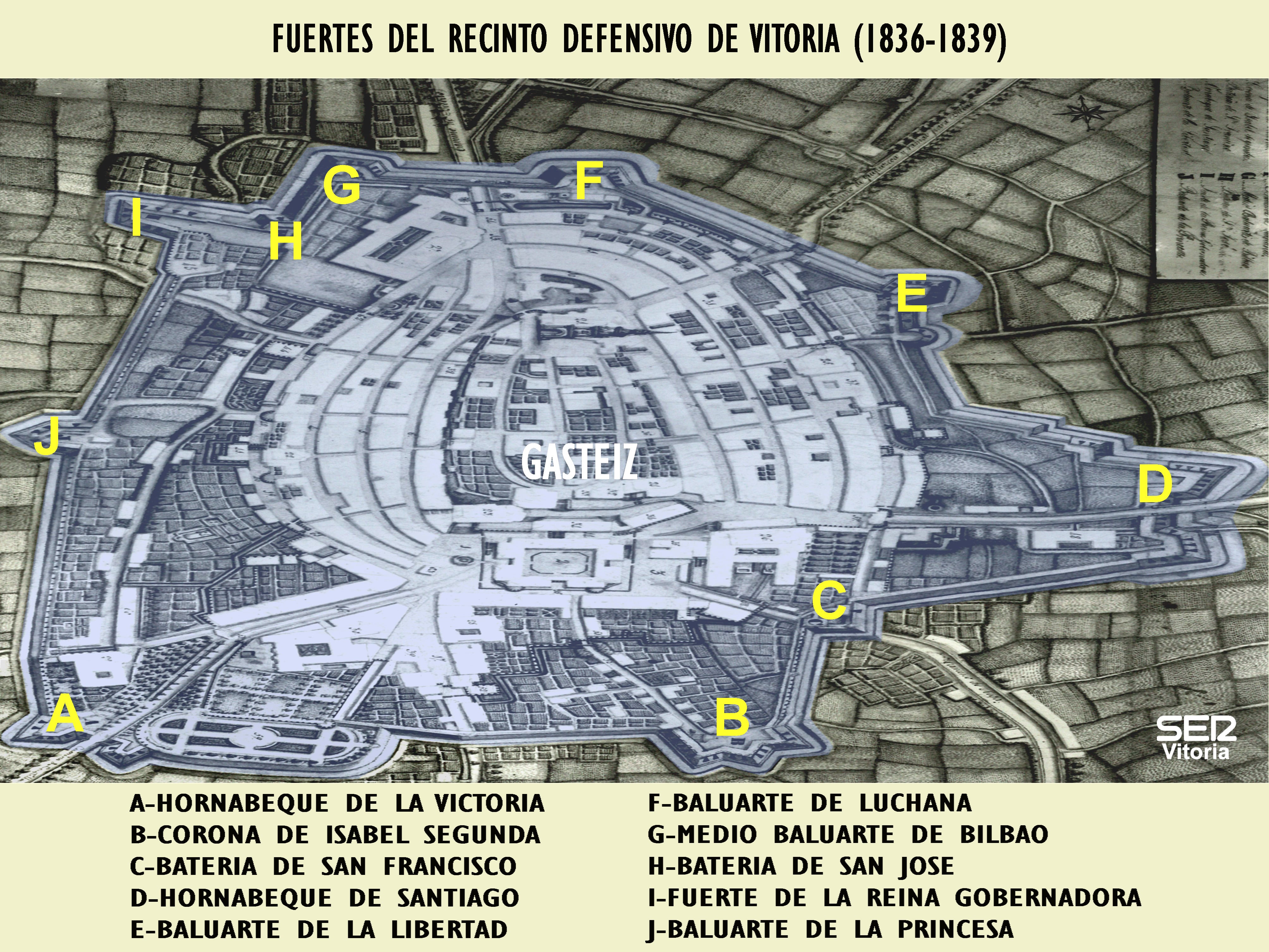 Recinto defensivo de Vitoria en 1836