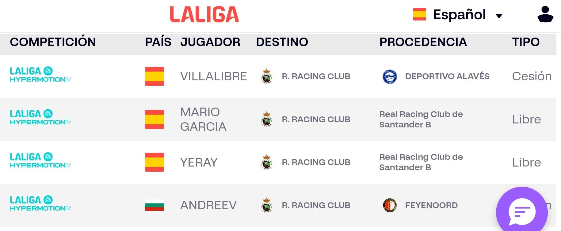 Inscripciones del Racing.