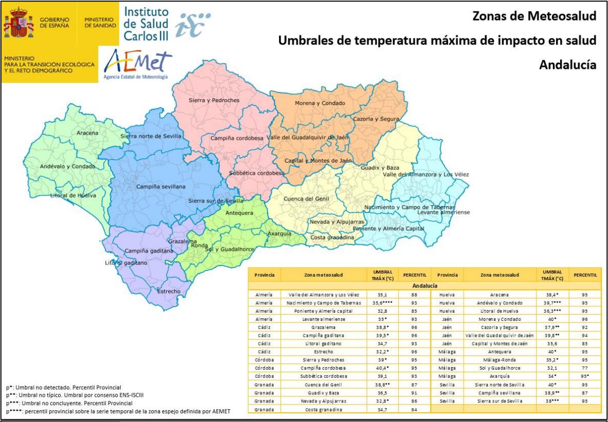 Umbrales de temperatura máxima de impacto en salud.