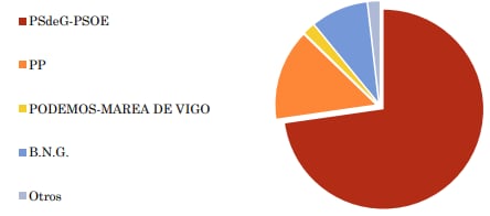 Encuesta Infortécnica para el Grupo Radio Vigo