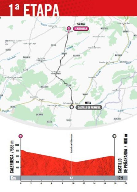 Perfil y recorrido de la 1ª etapa.