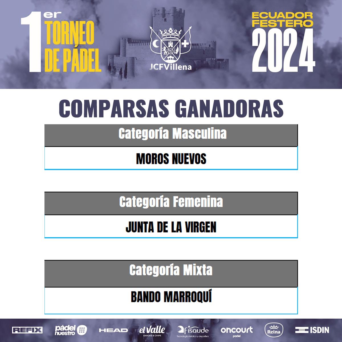 Tabla final de ganadores 2024