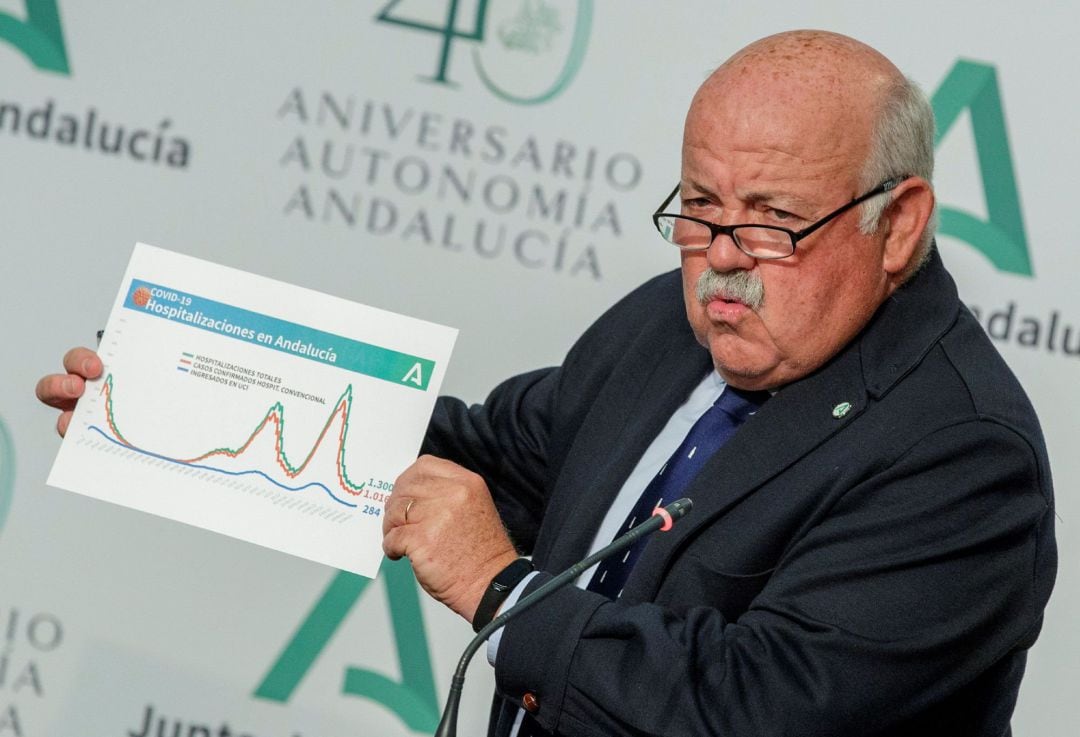 El consejero de Salud y Familias, Jesús Aguirre, muestra un gráfico de hospitalizaciones