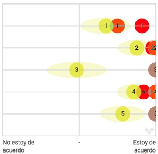 Asuntos de Estado.