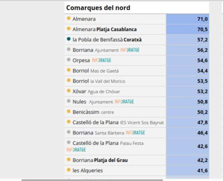 Precipitaciones acumuladas