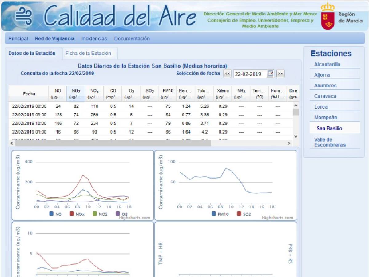 El Ayuntamiento de Murcia activa el protocolo por contaminación
