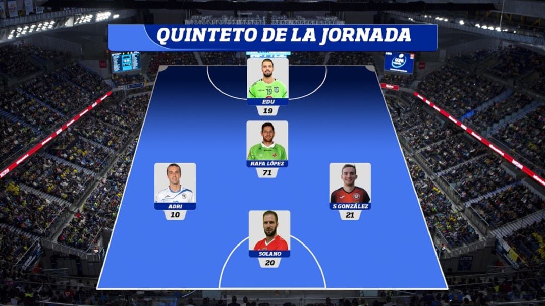 Quinteto de la jornada en la Liga Nacional de Fútbol Sala