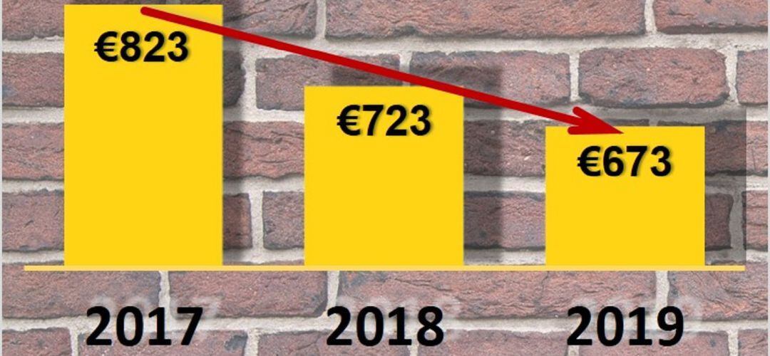 El IBI se sitúa en el mínimo legal del 0,4%