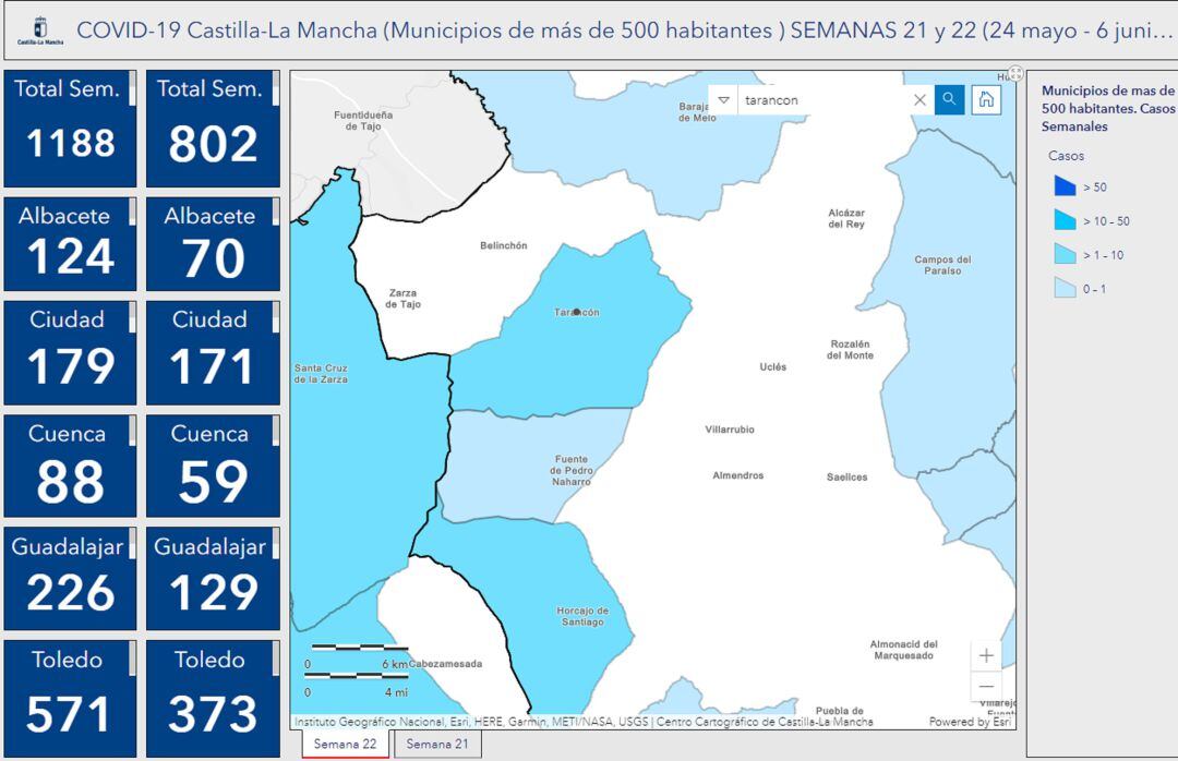 Datos semanales por municipios