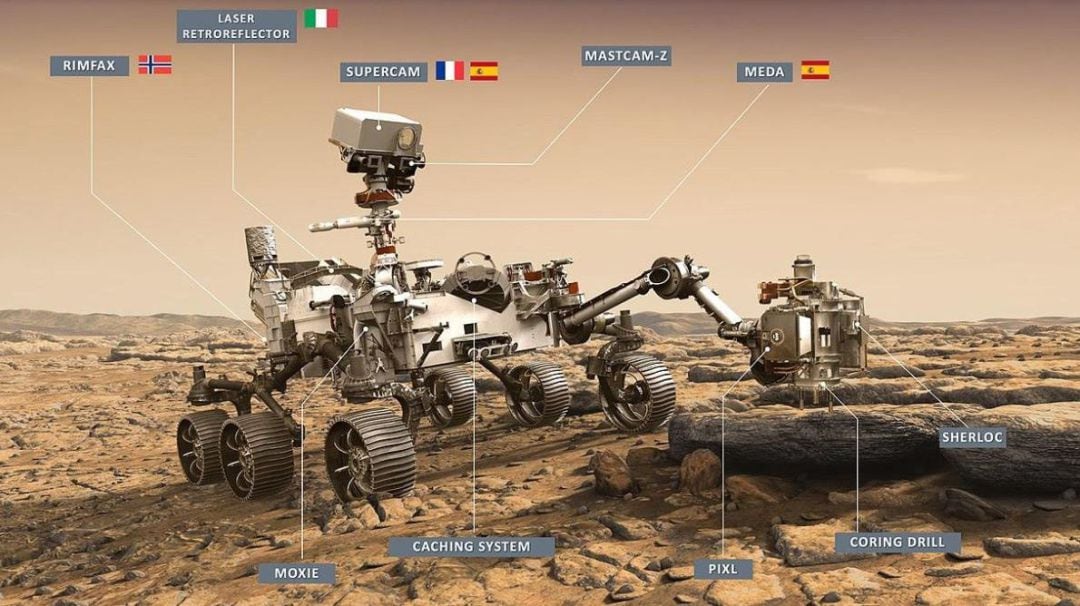 Ilustración del rover Perseverance de la NASA con los instrumentos a bordo. MEDA es el instrumento made in Spain, junto con SUPERCAM, que cuenta con participación española.