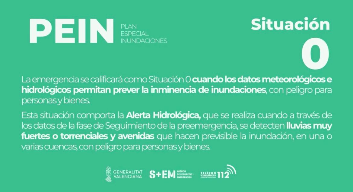 Situación 0 de inundaciones. Fuente: GVA 112 CV