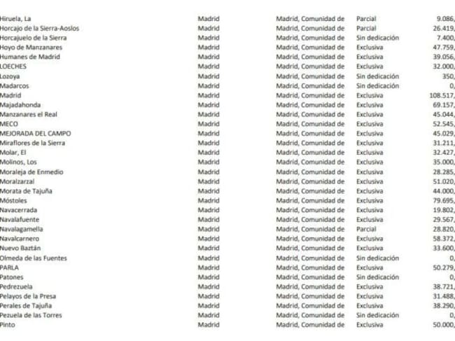 Haz click en la imagen y ve a la página 115 para consultar el salario de los alcaldes de la Comunidad de Madrid.